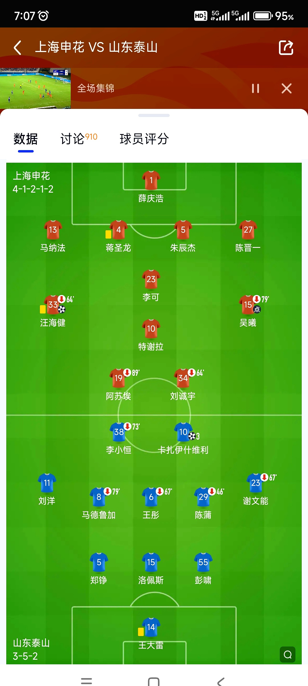 多米APP下载关于山东泰山今晚内部沟通曼联今夜伤情更新，媒体一致点评：哈兰德连续七场比赛得分超过高光表现的信息